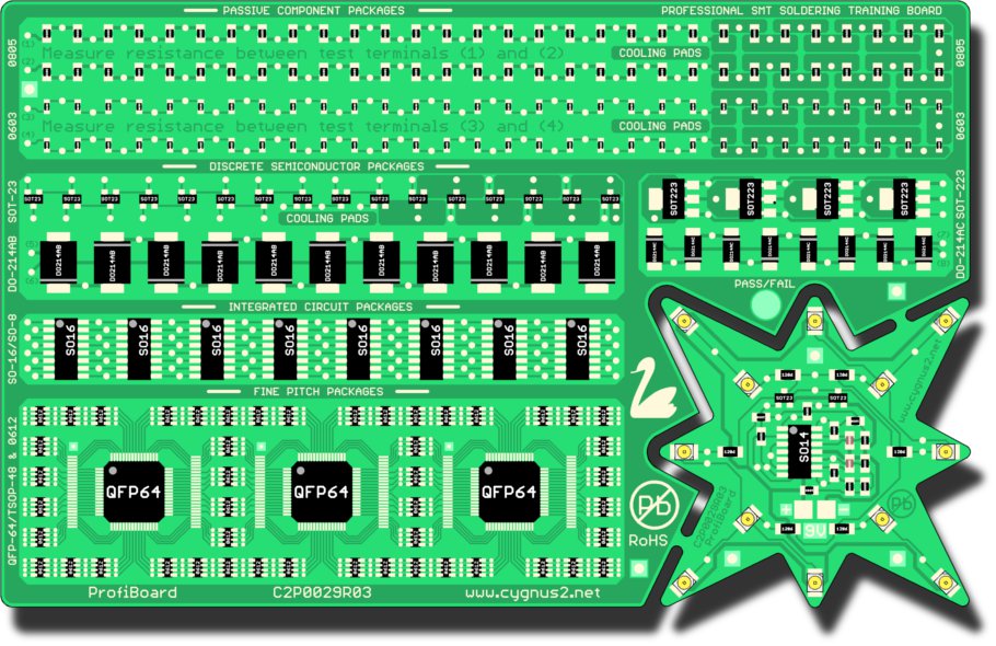 ProfiBoard
